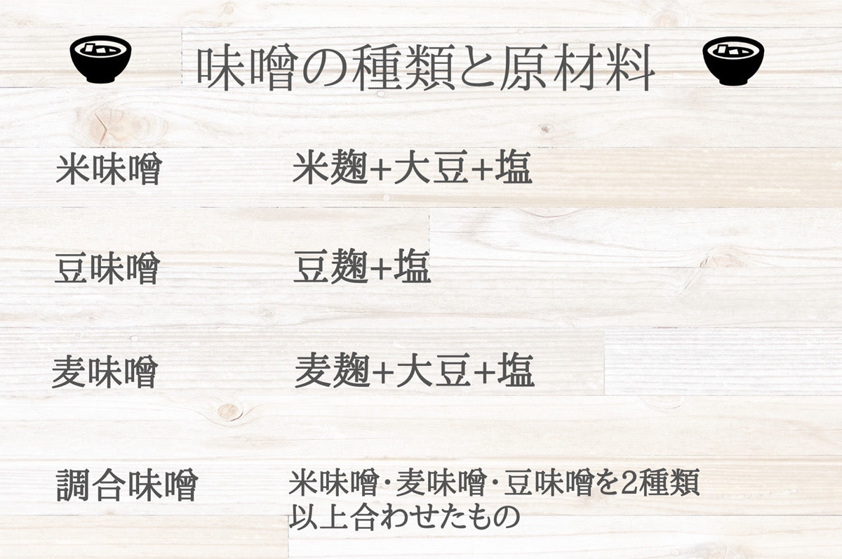 蔵元直送 【無添加 発酵調味料セット】 松尾醸造場 無添加 麦味噌・塩こうじ・醤油こうじ セット