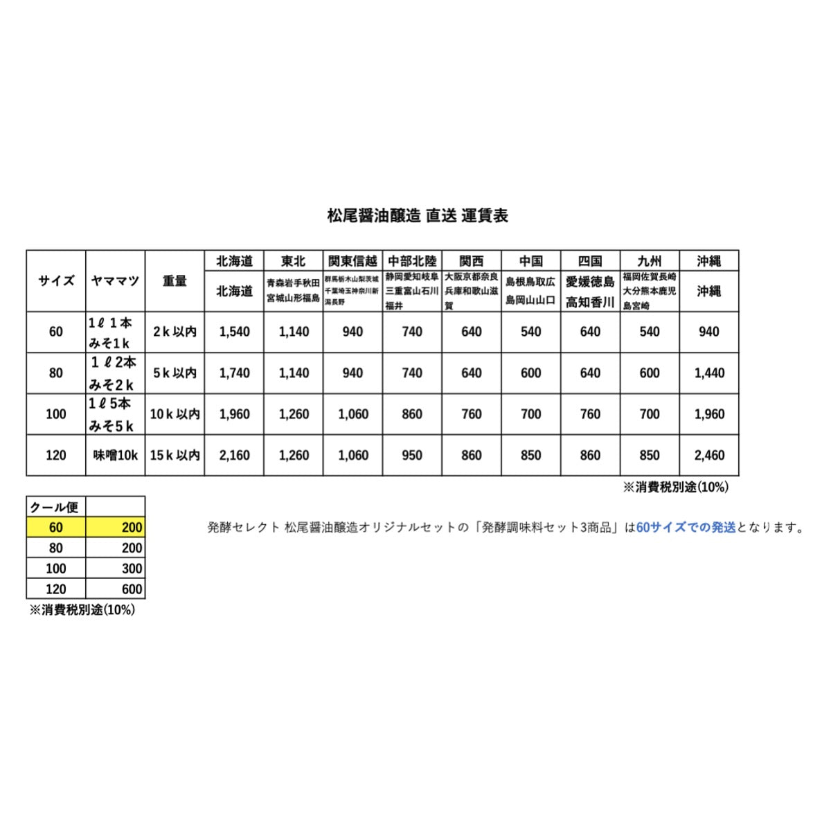 【蔵元直送】松尾醸造場 昭和元年創業 無添加 醤油 生麹 生揚げ醤油 使用 170g 宮崎県